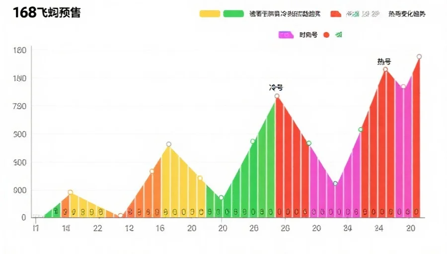168飞艇冷热号码走势图